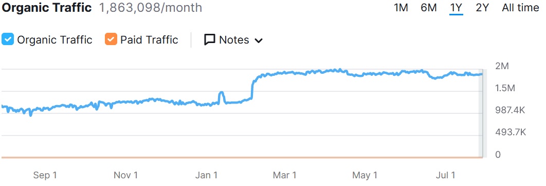 adult seo results