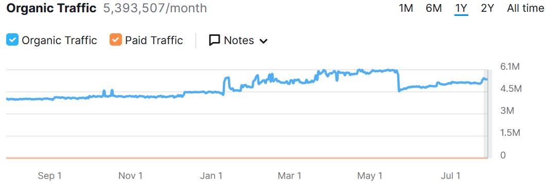 escort seo results